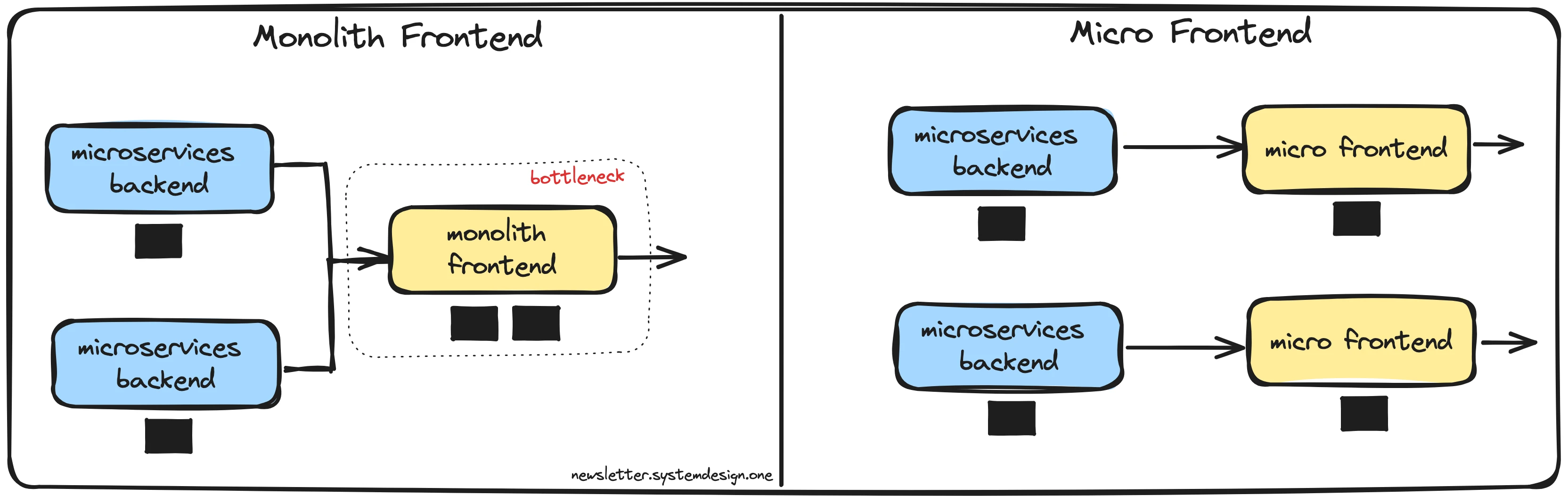 Cover image for Microfrontend optimization is not just smaller bundles